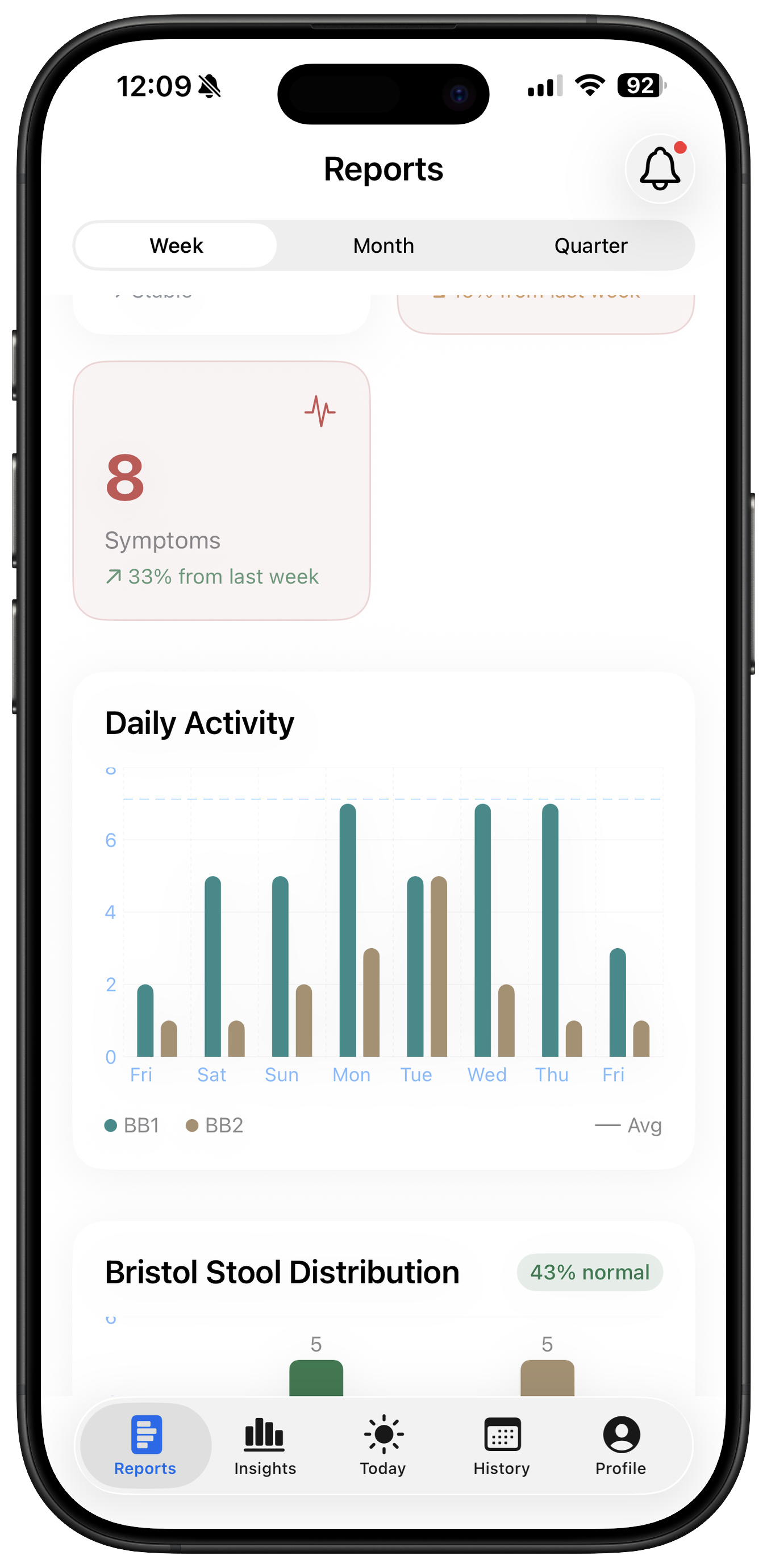 Bio Break Reports - Weekly activity charts and Bristol Stool distribution