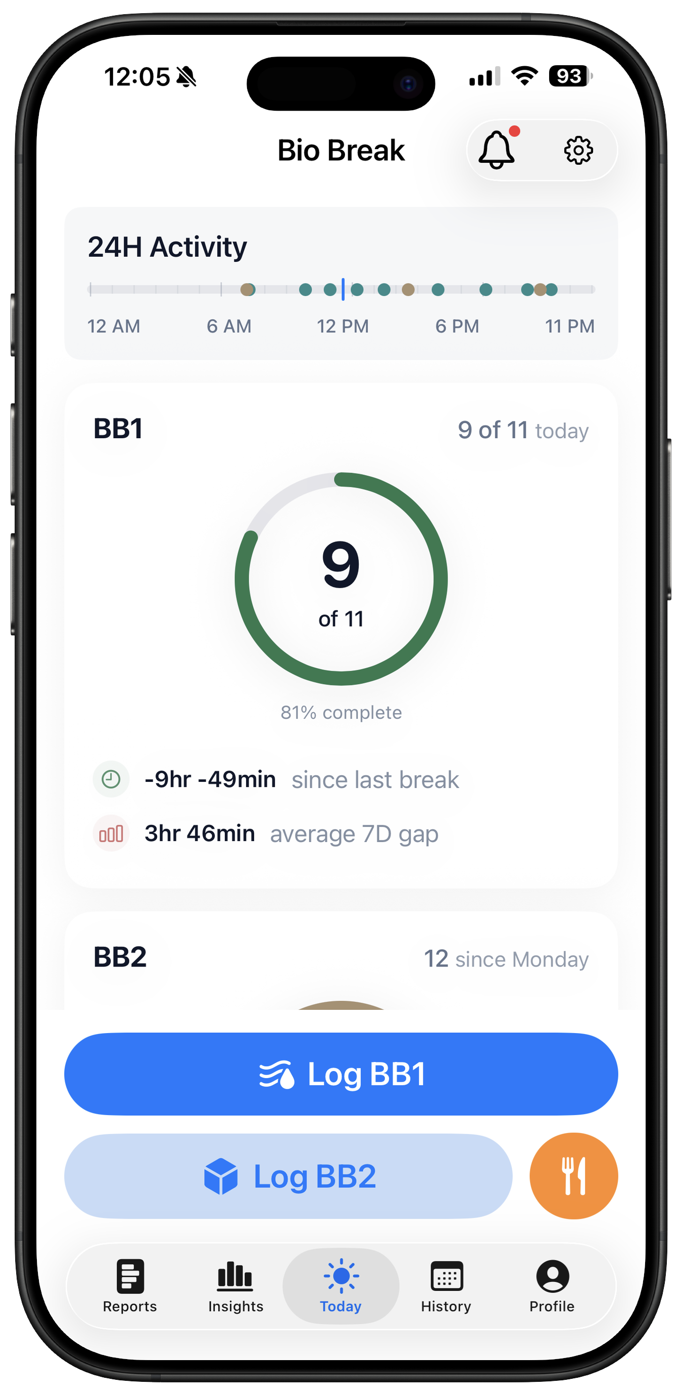 Bio Break Today dashboard - Ring chart showing daily progress with Log BB1 and BB2 buttons